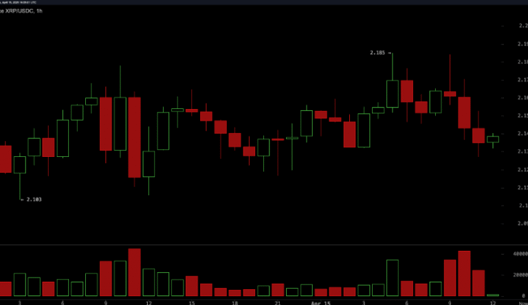 How to Monitor XRP Price USD for Optimal Trading Opportunities